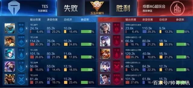 攻更具威胁 攻更具威胁